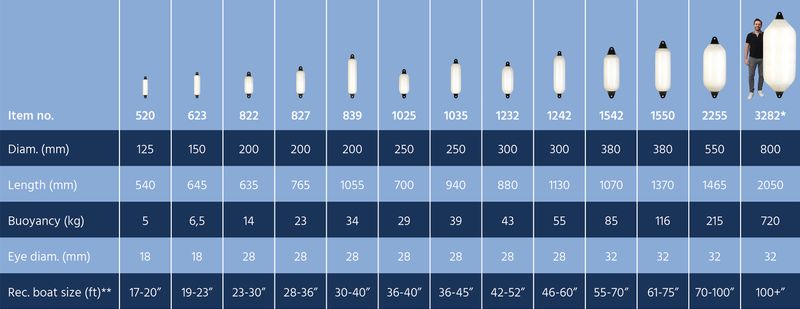 Danfender 3282 D800mm x L2050mm, white